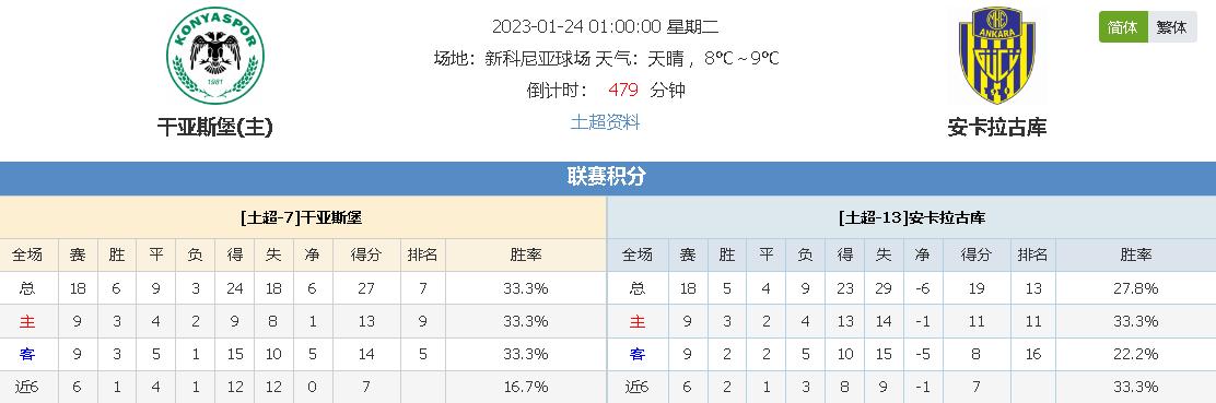 为比赛提升